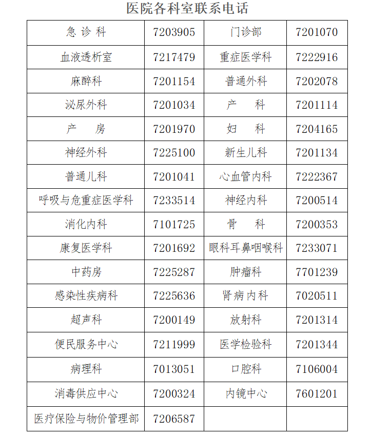 医院各科室联系电话